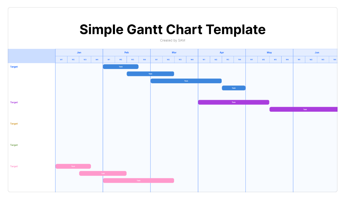 gantt