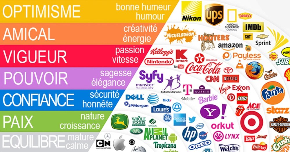 couleur des sites